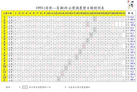 1993農曆|公曆與農曆日期對照表